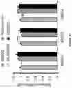 Fig. 10 - Methods and materials for identifying and treating bet inhibitor-resistant cancers