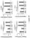 Fig. 109 - Methods and materials for identifying and treating bet inhibitor-resistant cancers