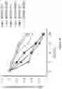 Fig. 22 - Methods and materials for identifying and treating bet inhibitor-resistant cancers
