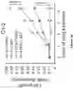 Fig. 48 - Methods and materials for identifying and treating bet inhibitor-resistant cancers