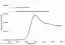 Fig. 01 - Phosphate-promoted nickel catalyst for high temperature oligomerization