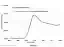 Fig. 02 - Phosphate-promoted nickel catalyst for high temperature oligomerization