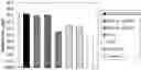 Fig. 01 - Mutant gene associated with improvement in ethanol productivity via ethanol fermentation and method for producing ethanol using the same