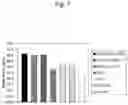Fig. 02 - Mutant gene associated with improvement in ethanol productivity via ethanol fermentation and method for producing ethanol using the same