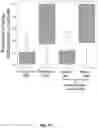 Fig. 131 - Determination of base modifications of nucleic acids