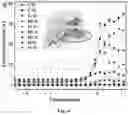 Fig. 06 - Hot-work die steel and a preparation method thereof