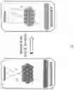 Fig. 02 - Self-organized and electrically conducting PEDOT polymer matrix for applications in sensors and energy generation and storage