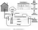 Fig. 02 - Foldable and intrinsically safe coiled inductance sensors for sensing depth of solids in liquids and sensing depth of two different types of liquids in hazardous locations