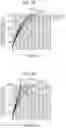 Fig. 19 - Gas sensor