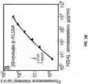 Fig. 06 - ULTRA-SENSITIVE, FAST, PLASMONIC-FLUOR ENHANCED ASSAY FOR SARS-COV-2 IMMUNE RESPONSE