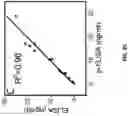 Fig. 07 - ULTRA-SENSITIVE, FAST, PLASMONIC-FLUOR ENHANCED ASSAY FOR SARS-COV-2 IMMUNE RESPONSE