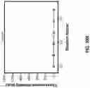Fig. 45 - ULTRA-SENSITIVE, FAST, PLASMONIC-FLUOR ENHANCED ASSAY FOR SARS-COV-2 IMMUNE RESPONSE