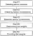 Fig. 01 - METHOD AND DEVICE FOR POSITIONING DETERMINATION BY INERTIAL NAVIGATION, AND CALIBRATION SYSTEM
