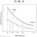 Fig. 09 - Apparatus that uses ultrasonic sensor for plurality of purposes