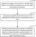 Fig. 01 - Method for recommending chart, electronic device, and storage medium