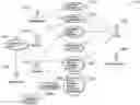 Fig. 01 - Dynamic promotional layout management and distribution rules