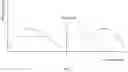 Fig. 04 - Systems and methods for segmentation and measurement of a skin abnormality