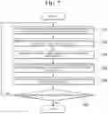 Fig. 08 - Apparatus and method for training model for image segmentation