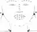 Fig. 01 - Process for detection of position of body parts based on facial image