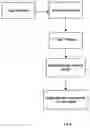 Fig. 04 - Process for detection of position of body parts based on facial image