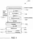 Fig. 02 - Method and system for accessibility and control of parameters in scenegraphs