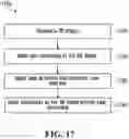 Fig. 14 - Method and device for constraining shape deformation of 3D objects