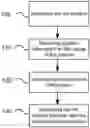 Fig. 01 - Method and system for color grading a virtual reality video content
