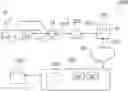 Fig. 01 - DIAGNOSTIC SYSTEM AND METHOD FOR PROCESSING DATA OF A MOTOR VEHICLE