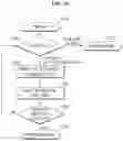 Fig. 17 - Insole, user terminal and pairing method thereof