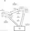 Fig. 01 - Control of transport en route