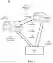 Fig. 02 - Control of transport en route