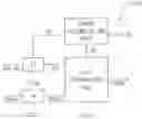 Fig. 01 - Display panel driving apparatus