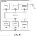 Fig. 07 - Secure smart dosing system with automated delivery, measurement, and management for pills