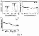 Fig. 08 - TRANSITION METAL CHALCOGENIDE FOR PREPARING METAL NANOSTRUCTURES, METAL NANOSTRUCTURES OBTAINED THEREBY, ELECTRONIC INSTRUMENT INCLUDING THE SAME, AND METHOD FOR MANUFACTURING THE SAME
