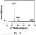 Fig. 12 - TRANSITION METAL CHALCOGENIDE FOR PREPARING METAL NANOSTRUCTURES, METAL NANOSTRUCTURES OBTAINED THEREBY, ELECTRONIC INSTRUMENT INCLUDING THE SAME, AND METHOD FOR MANUFACTURING THE SAME