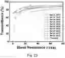 Fig. 22 - TRANSITION METAL CHALCOGENIDE FOR PREPARING METAL NANOSTRUCTURES, METAL NANOSTRUCTURES OBTAINED THEREBY, ELECTRONIC INSTRUMENT INCLUDING THE SAME, AND METHOD FOR MANUFACTURING THE SAME