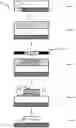 Fig. 02 - Photo-patternable organic semiconductor (OSC) polymers for organic thin-film transistors