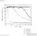 Fig. 07 - Negative electrode active material, negative electrode including the same, and lithium secondary battery