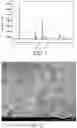 Fig. 02 - Ternary cathode material, preparation method therefor, and lithium ion battery