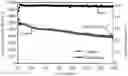 Fig. 01 - High-performance lithium-containing organic sulfur electrode material and preparation method of integrated flexible electrode