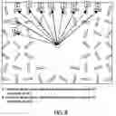 Fig. 07 - Dynamic polarization and coupling control from a steerable cylindrically fed holographic antenna