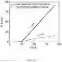 Fig. 27 - Edge-emitting laser diode with improved power stability