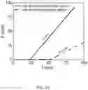 Fig. 29 - Edge-emitting laser diode with improved power stability