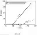 Fig. 33 - Edge-emitting laser diode with improved power stability
