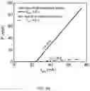 Fig. 46 - Edge-emitting laser diode with improved power stability