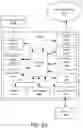 Fig. 16 - Dynamic geographical spectrum sharing