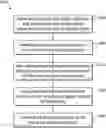Fig. 01 - Method and device for forwarding a digital signal