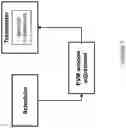 Fig. 08 - Adjusting an error vector measure (EVM) window