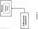 Fig. 10 - Adjusting an error vector measure (EVM) window