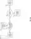 Fig. 10 - Clock fault detection and correction between synchronized network devices